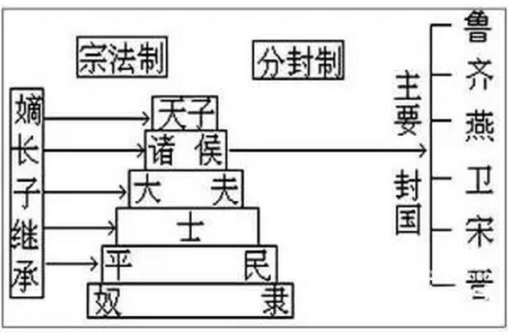 馬賢磊等:社會(huì)資本理論視角下井田制演變及其啟示(圖2)