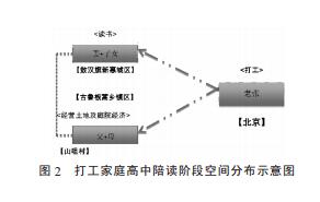 周飛舟等:打工家庭與城鎮化(圖2)