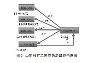周飛舟等:打工家庭與城鎮化(圖3)