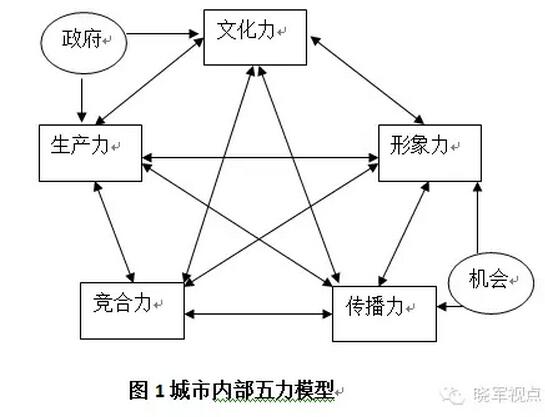 李曉軍:傳統城市已死，新的城市六論當立(圖2)