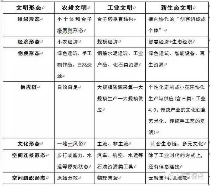 李曉軍:傳統城市已死，新的城市六論當立(圖1)