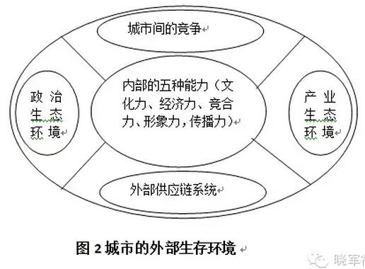李曉軍:傳統城市已死，新的城市六論當立(圖3)