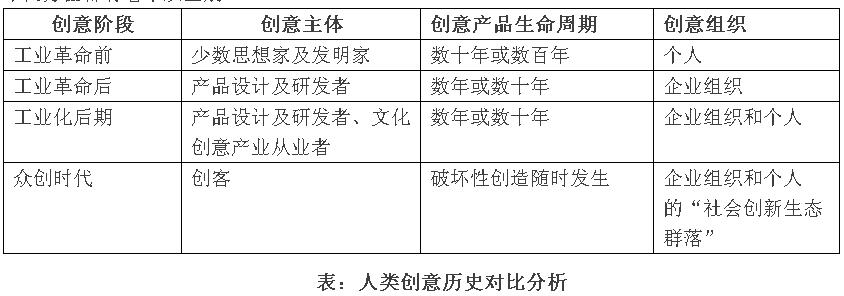 李曉軍:傳統城市已死，新的城市六論當立(圖4)