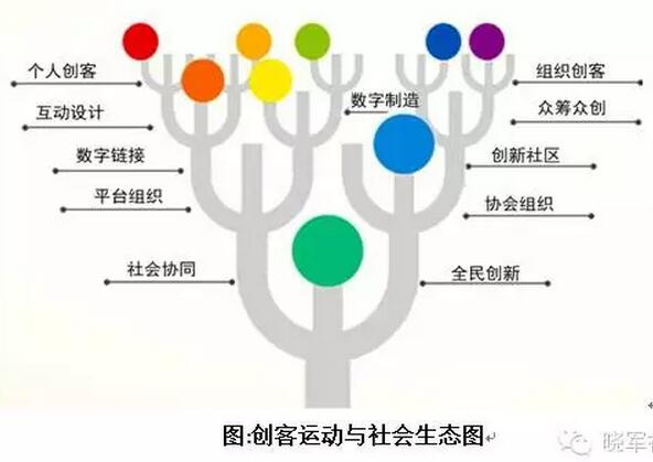 李曉軍:傳統城市已死，新的城市六論當立(圖5)