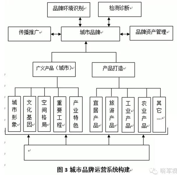 李曉軍:傳統城市已死，新的城市六論當立(圖6)