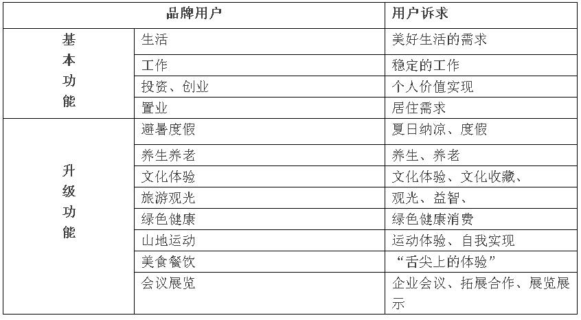 李曉軍:傳統城市已死，新的城市六論當立(圖7)