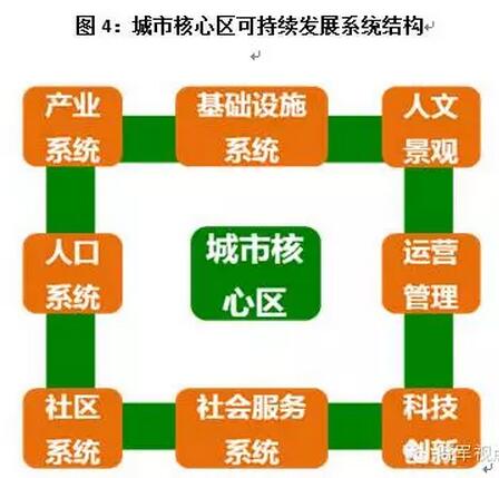 李曉軍:傳統城市已死，新的城市六論當立(圖8)