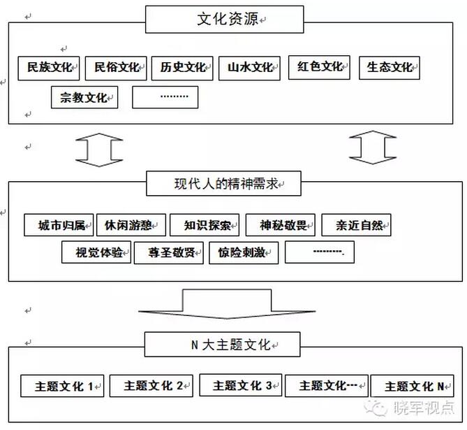 李曉軍:傳統城市已死，新的城市六論當立(圖9)