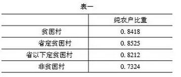 吳重慶:小農(nóng)與扶貧問題(圖1)