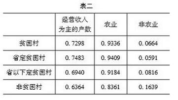 吳重慶:小農(nóng)與扶貧問題(圖2)