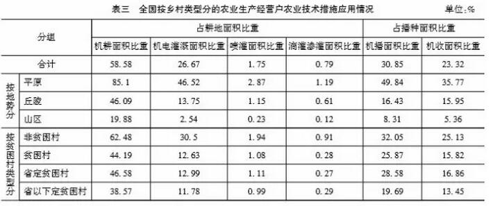吳重慶:小農(nóng)與扶貧問題(圖3)