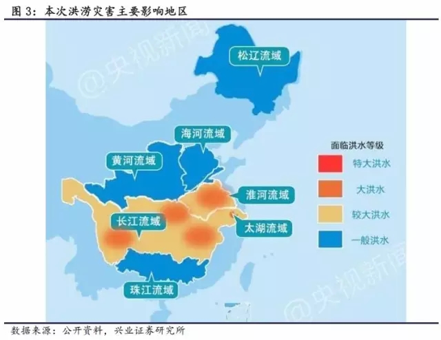 農產品及動物疫情:洪災之后怎么走？(圖3)