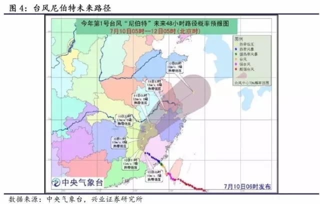 農產品及動物疫情:洪災之后怎么走？(圖4)