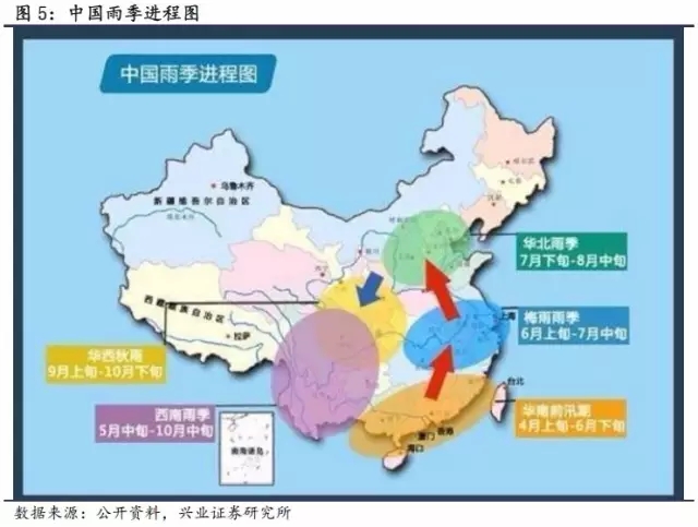 農產品及動物疫情:洪災之后怎么走?(圖5) 農產品及動物疫情:洪災之后怎么走?(圖5)