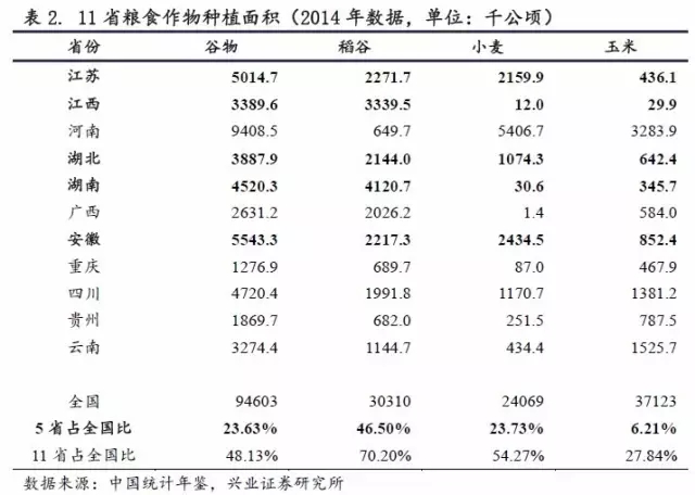 農產品及動物疫情:洪災之后怎么走？(圖8)
