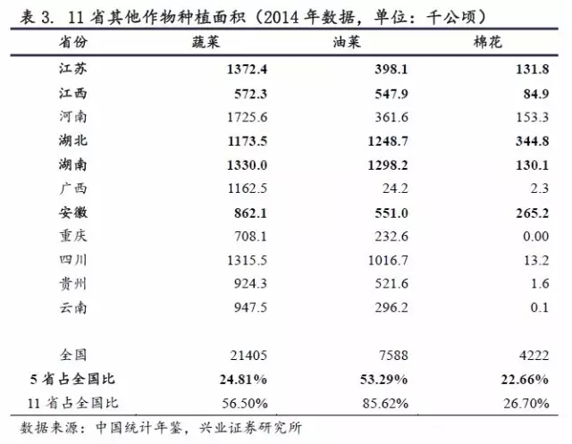 農產品及動物疫情:洪災之后怎么走？(圖9)