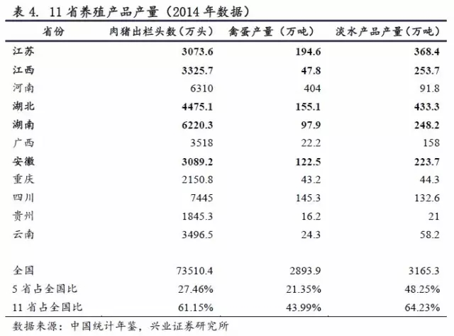 農產品及動物疫情:洪災之后怎么走？(圖10)