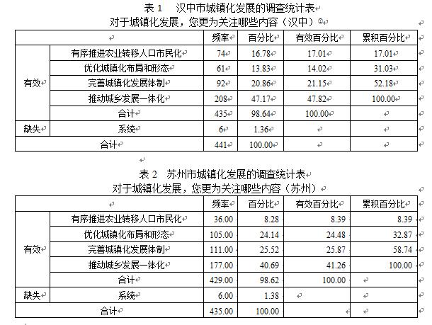 周慶智:經(jīng)濟發(fā)展推動城鎮(zhèn)化制度改革(圖1)