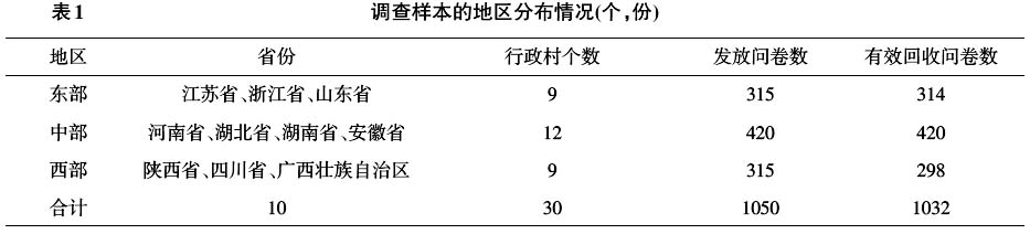 于長永:新型農(nóng)村合作醫(yī)療對農(nóng)民疾病風險態(tài)度的影響(圖1)
