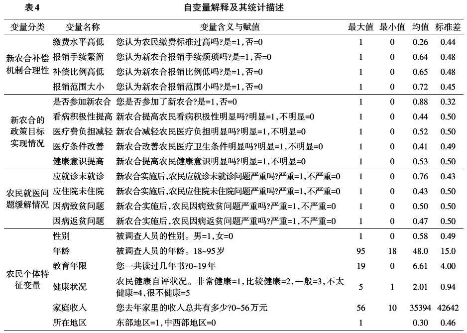 于長永:新型農(nóng)村合作醫(yī)療對農(nóng)民疾病風險態(tài)度的影響(圖10)