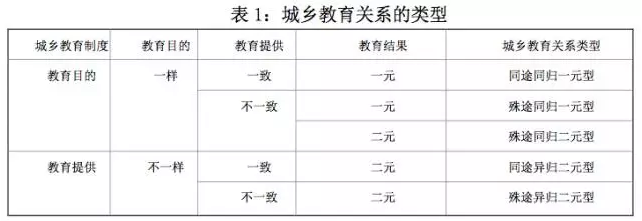 楊衛安等:我國城鄉教育關系的歷史演變與發展走向(圖1)
