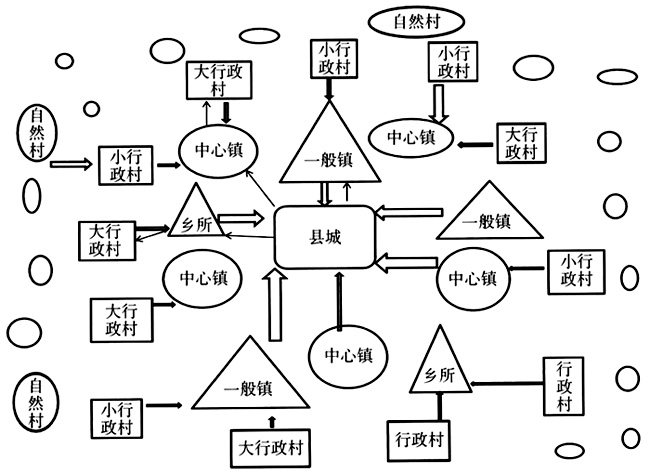 王春光:對縣域社會的社會學思考(圖1)
