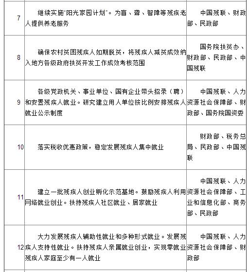 國務院關于印發“十三五”加快殘疾人小康進程規劃綱要的通知(圖3)