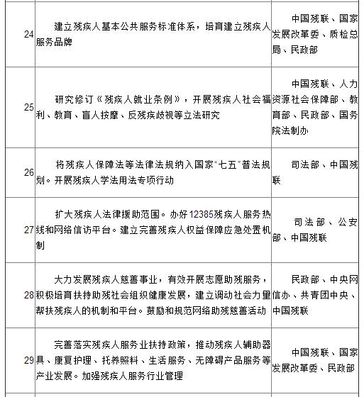 國務院關于印發“十三五”加快殘疾人小康進程規劃綱要的通知(圖6)