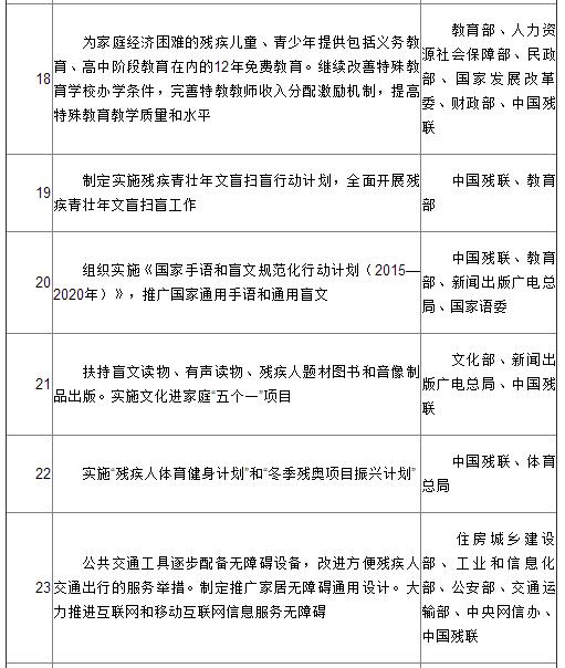 國務院關于印發“十三五”加快殘疾人小康進程規劃綱要的通知(圖5)