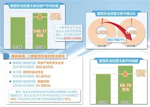 《新型農業經營主體發展指數調查報告》發布(圖1)