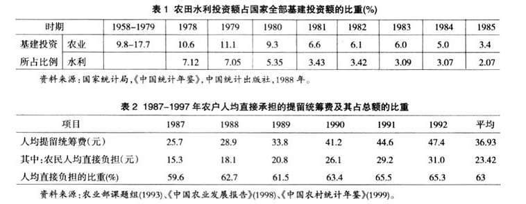 施威等:農(nóng)村公共產(chǎn)品供給機(jī)制變遷的歷史困境及其突破(圖1)