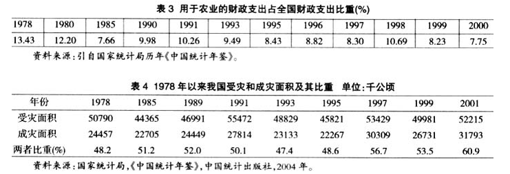 施威等:農(nóng)村公共產(chǎn)品供給機(jī)制變遷的歷史困境及其突破(圖2)