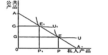施威等:農(nóng)村公共產(chǎn)品供給機(jī)制變遷的歷史困境及其突破(圖3)