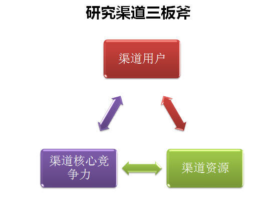 徐大地:縣域電商破局關(guān)鍵:打通電商全渠道(圖2)