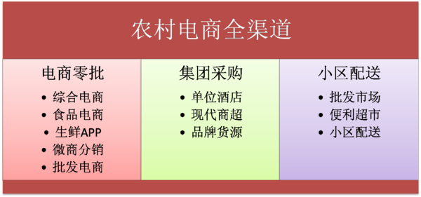 徐大地:縣域電商破局關(guān)鍵:打通電商全渠道(圖1)