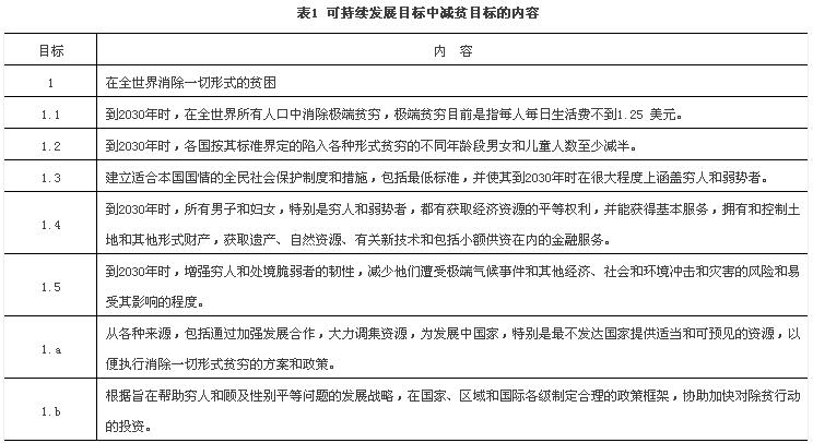王小林:如何認(rèn)識(shí)和評(píng)價(jià)一切形式的貧困(圖1)
