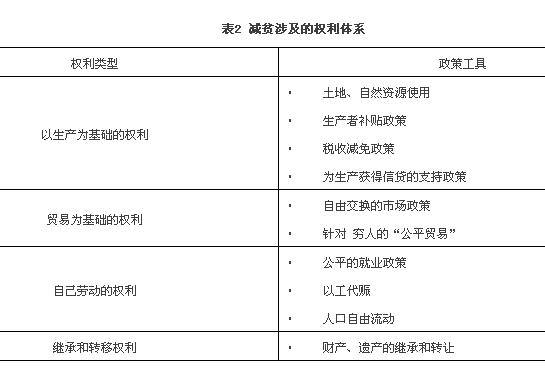 王小林:如何認(rèn)識(shí)和評(píng)價(jià)一切形式的貧困(圖2)