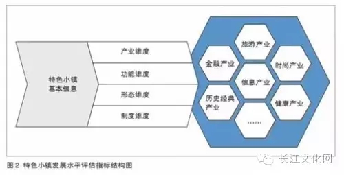 特色小鎮(zhèn)不是玩概念還要看評估指標(biāo)(圖2)
