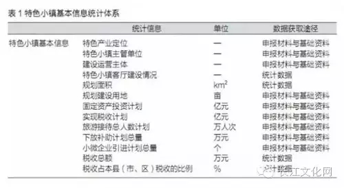 特色小鎮(zhèn)不是玩概念還要看評估指標(biāo)(圖3)