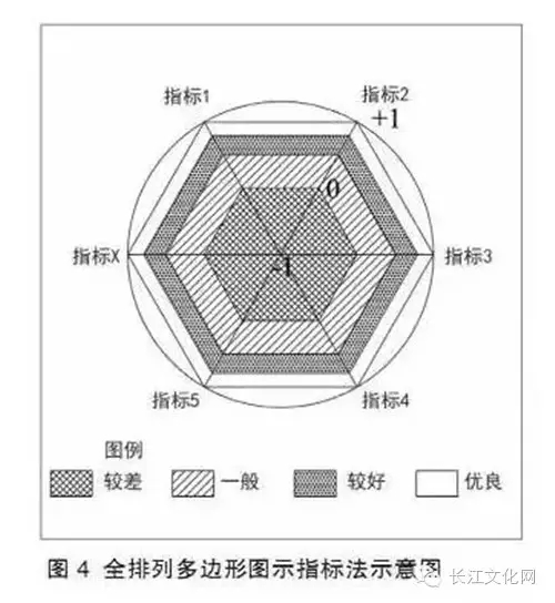 特色小鎮(zhèn)不是玩概念還要看評估指標(biāo)(圖7)