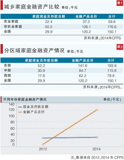 顧佳峰:農(nóng)村家庭是中國資產(chǎn)金融化的洼地(圖1)