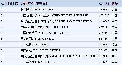 供銷社利潤為何僅沃爾瑪?shù)?5%？(圖1)