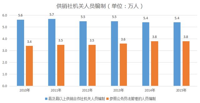 供銷社利潤為何僅沃爾瑪?shù)?5%？(圖6)