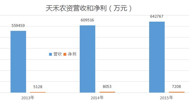 供銷社利潤為何僅沃爾瑪?shù)?5%？(圖3)