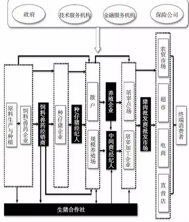 黃祖輝等:生豬產業組織體系、交易關系與治理機制(圖1)