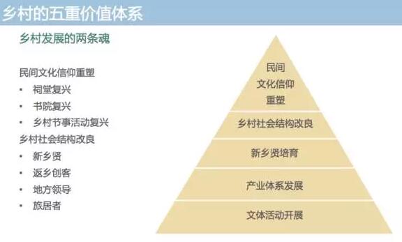湯敏:古村之友的自組織建設(shè)與公益扶貧模式(圖3) 湯敏:古村之友的自組織建設(shè)與公益扶貧模式(圖3)