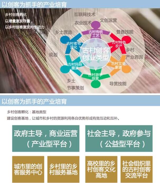 湯敏:古村之友的自組織建設(shè)與公益扶貧模式(圖4) 湯敏:古村之友的自組織建設(shè)與公益扶貧模式(圖4)