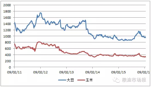 中美歐各一家巨頭成形 全球農(nóng)資大戰(zhàn)三分天下(圖1)