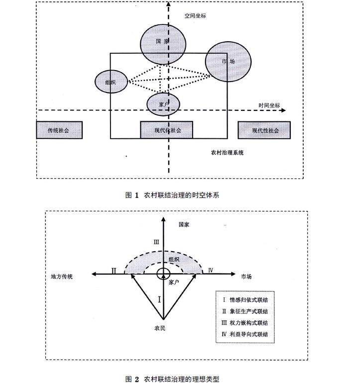 劉義強等:中國農村治理的聯結形態(圖1)