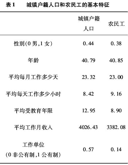 田豐:職業分層視野下的城鎮人口與農民工收入差距研究(圖1)